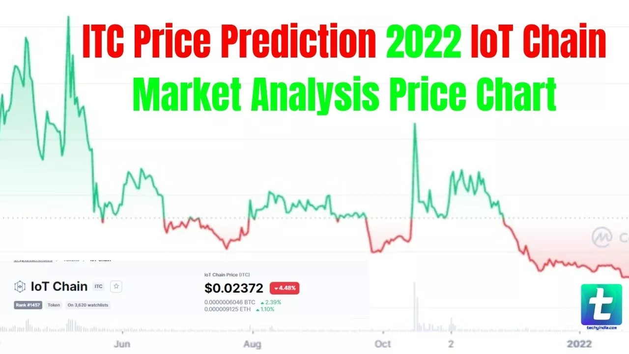 ITC Price Prediction 2022 IoT Chain Market Analysis Price Chart & Review – Will Hit – $0.2750