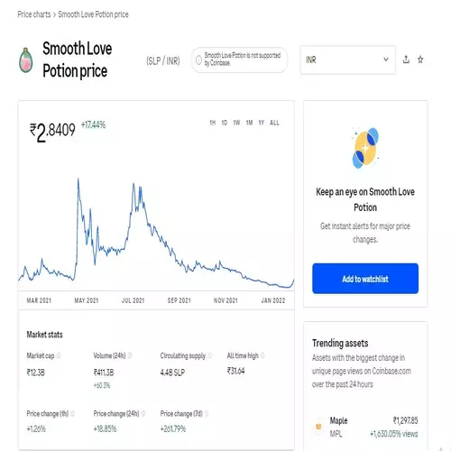 SLP To PHP Today Exchange Rate/Chart (February 2022)